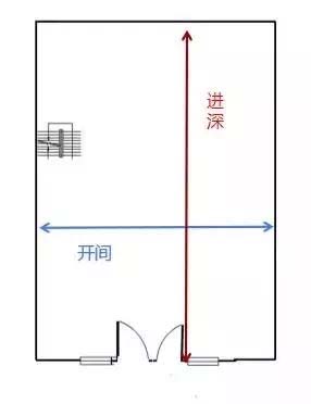 商鋪進深一般多少米